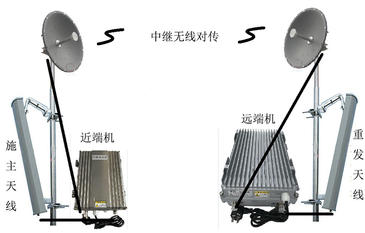 城子河智能无线拉远移频中继直放站近端机远端机